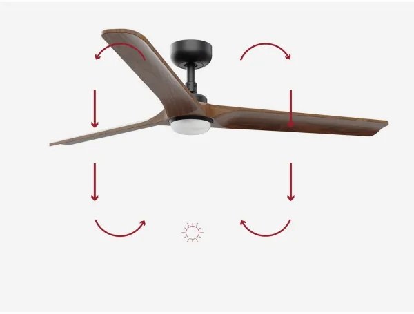 FARO 33809-1TW - HEYWOOD LED ventilátor 10W 230V 2700/4000/6500K + DO