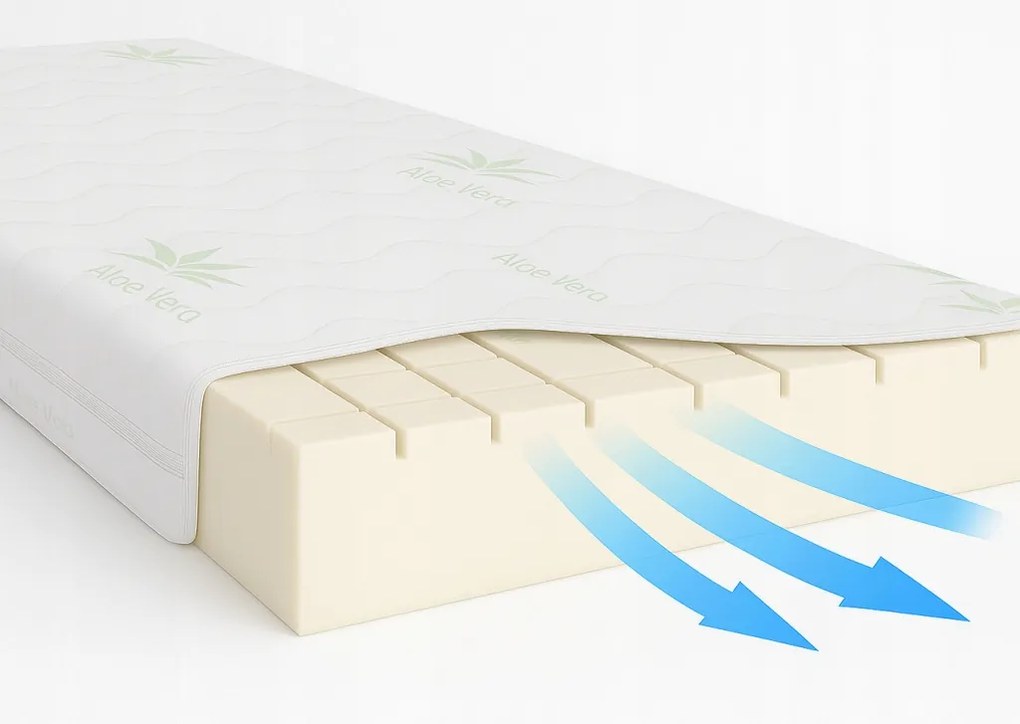 Légáteresztő habszivacs matrac 75X190 Zöld Aloe Vera közepesen kemény habszivacs