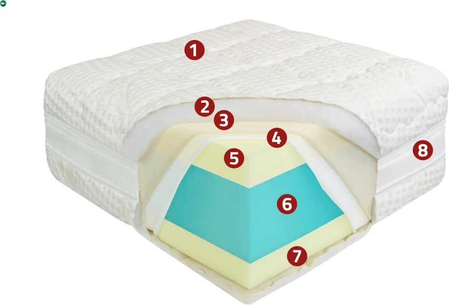 Medical HD Prémium matrac 90x200
