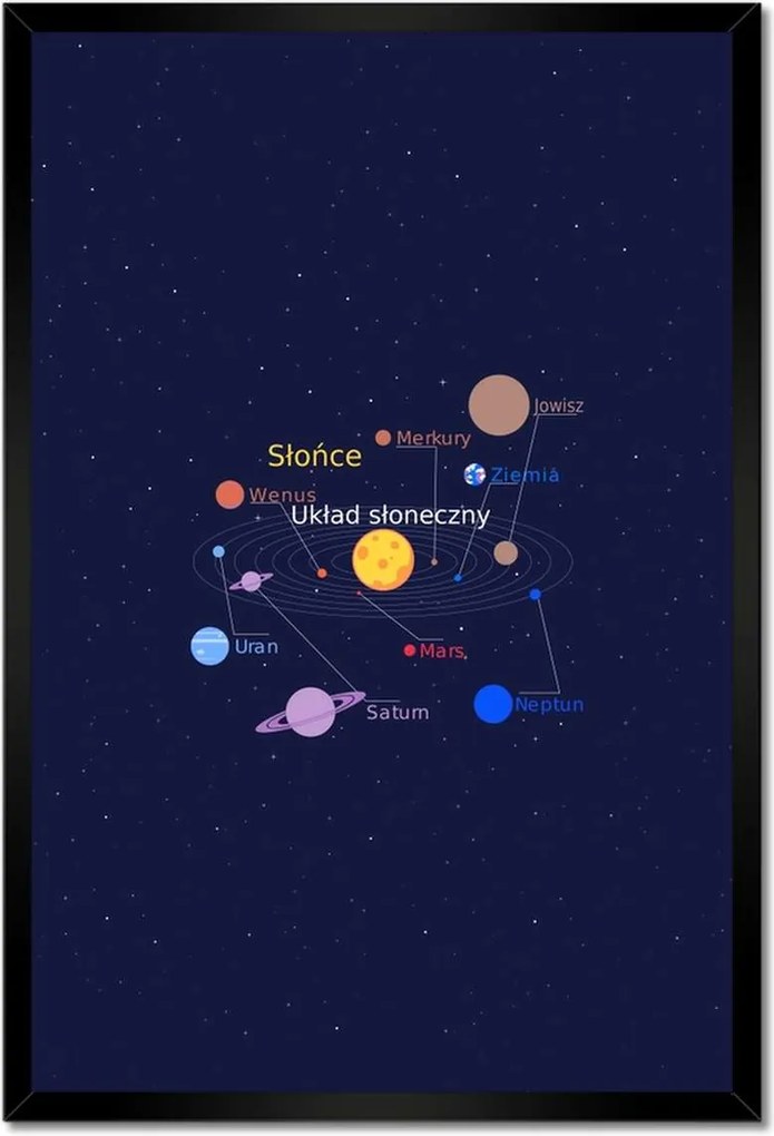 Poszterek keretben 40x60 Naprendszer lengyelül