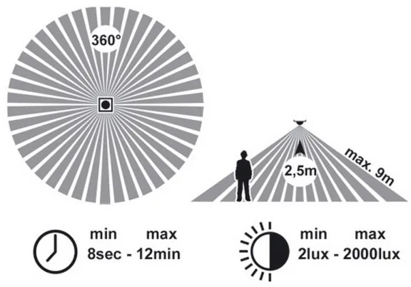 Fürdőszobai mennyezeti lámpa érzékelővel VICTOR 1xE27/60W/230V IP44