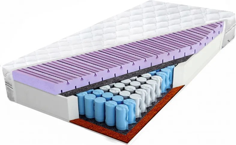 Pocket rugós matrac 80x200 kontúrozott habszivaccsal 24 cm antiallergén H2