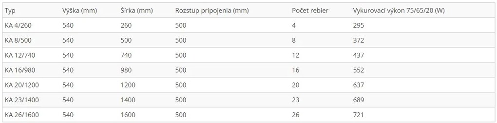 Regnis Kalipso szoba, fűtőelem 540x500mm 500mm csatlakozással, 372W, fekete matt, KPP/500/540/D500/FEKETE