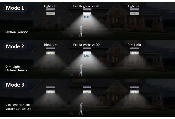 Top Light - LED Napelemes fali reflektor HELEON PRO LED/8W/3,7V IP65 4000K