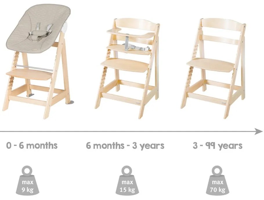 Bézs-natúr színű etetőszék Born Up 2in1 Luxe – Roba