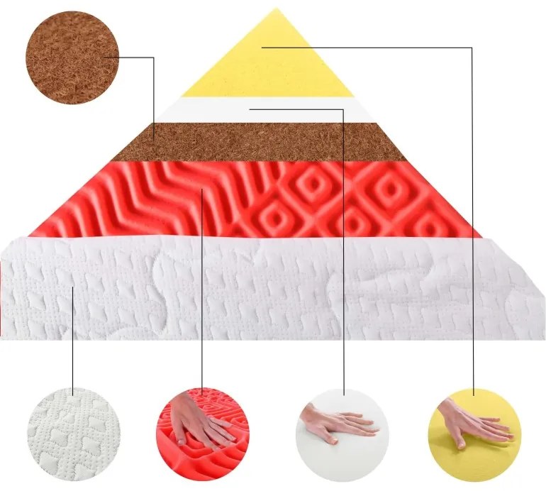 EMI Visco Duo matrac, 80x195