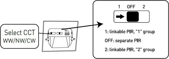 LED lépcsővilágító lámpatest mozgásérzékelővel LED/1,5W/230V 3000/4000/6000K fekete