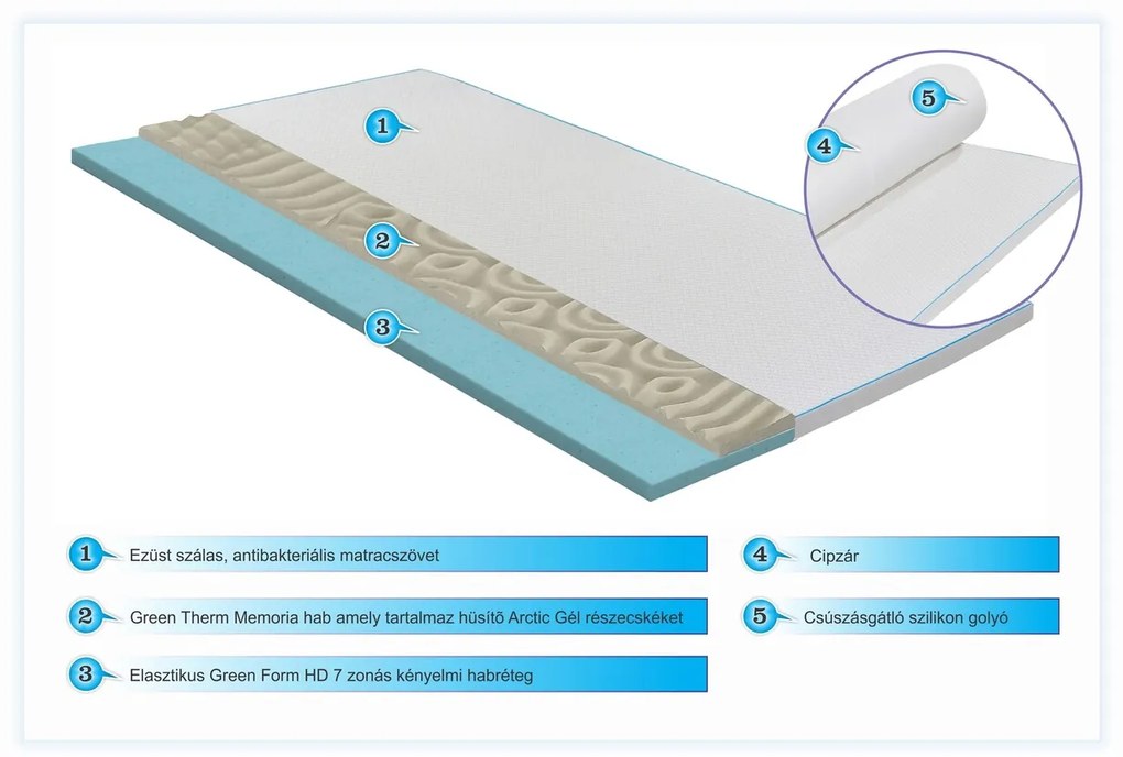 Green Future, Argentum Therapy Memory Arctic Gél fedőmatrac 7 komfortzóna, 80x190 cm, 5 cm