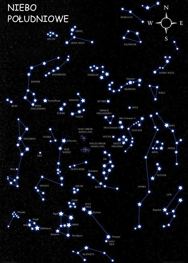 Déli égbolt Csillagok csillagkép poszter 50x70, csodálatos dekoráció