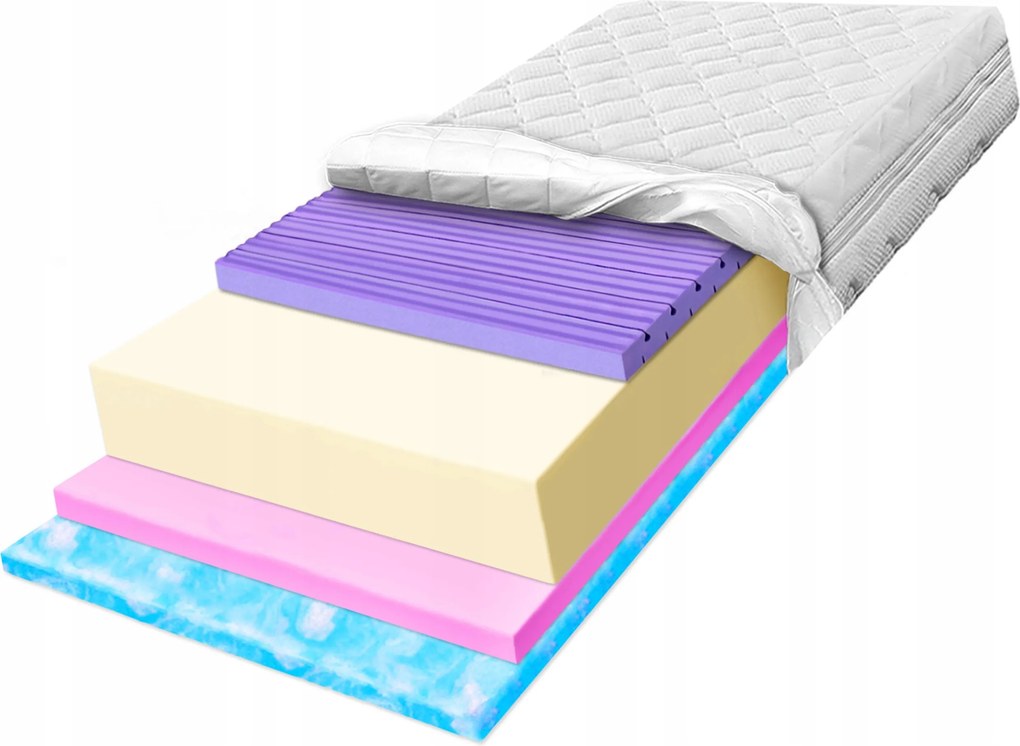 H2 H3 140x200 cm-es antiallergén 7 zónás Hr kontúrozott matrac, 27 cm magas
