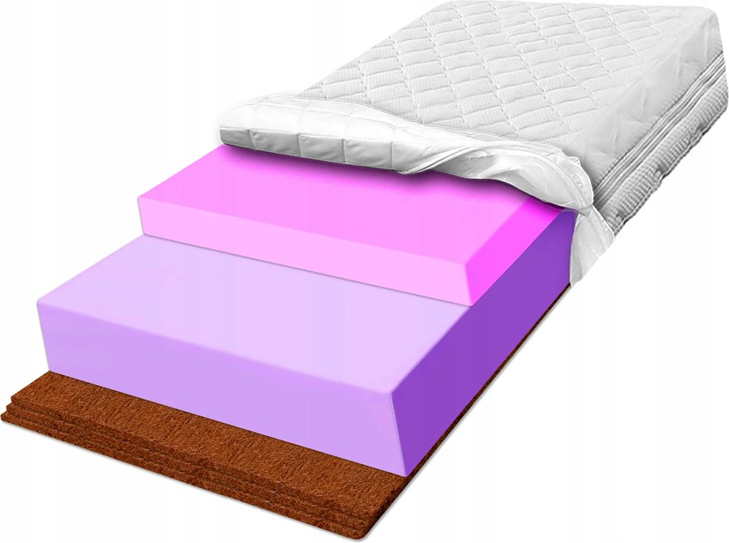 Matrac 110x190, akár 3 réteg kókusszal és 6 cm Hr habszivaccsal H4 H5 Kókuszmatrac a hátfájás ellen, 19 cm vastag