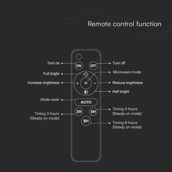 LED napelemes reflektor 10W, 3,7V, IP65, 4000K, fekete + távirányító