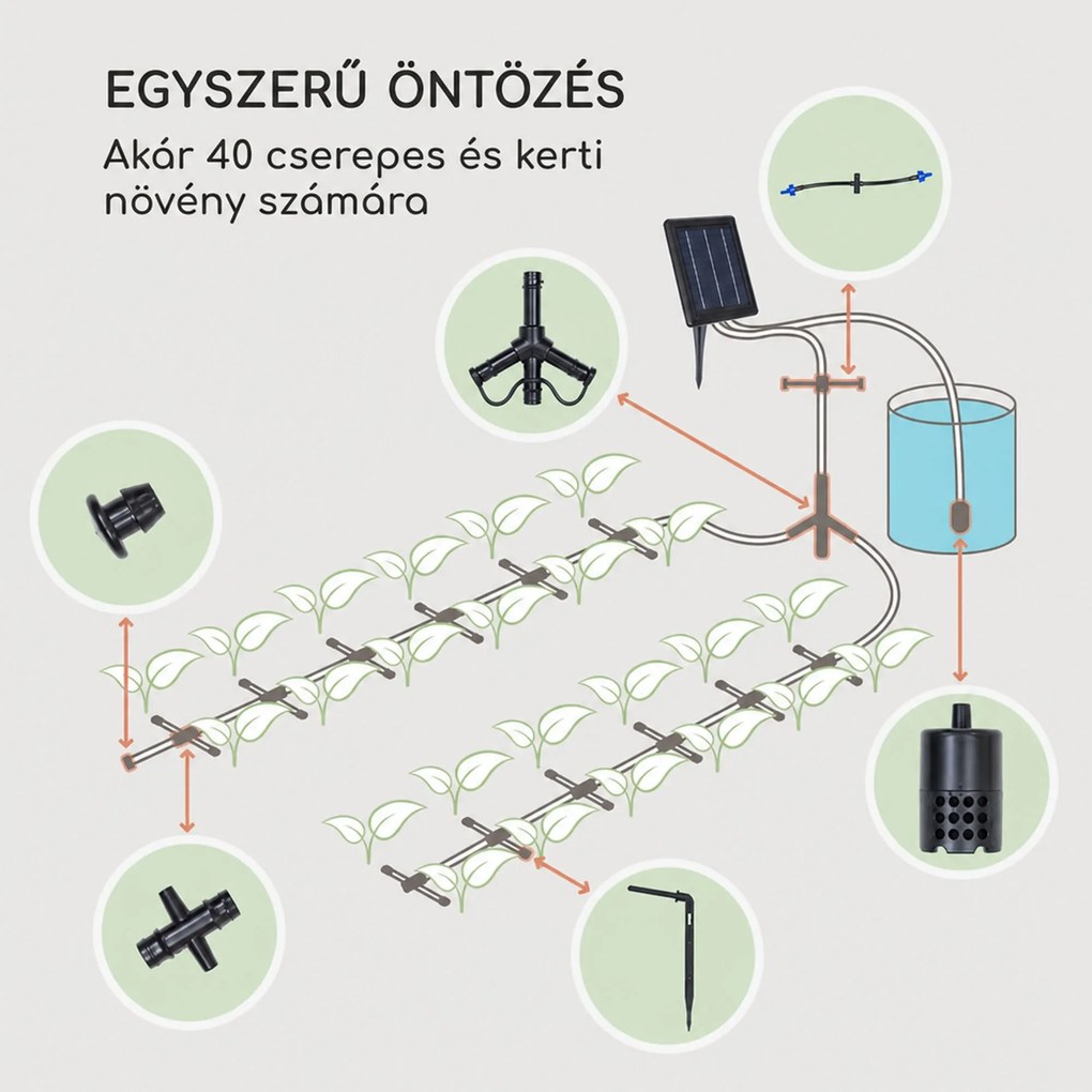 Blumfeldt Greenkeeper Solar, öntözőrendszer, napelem, 1500 mAh, 40 növény