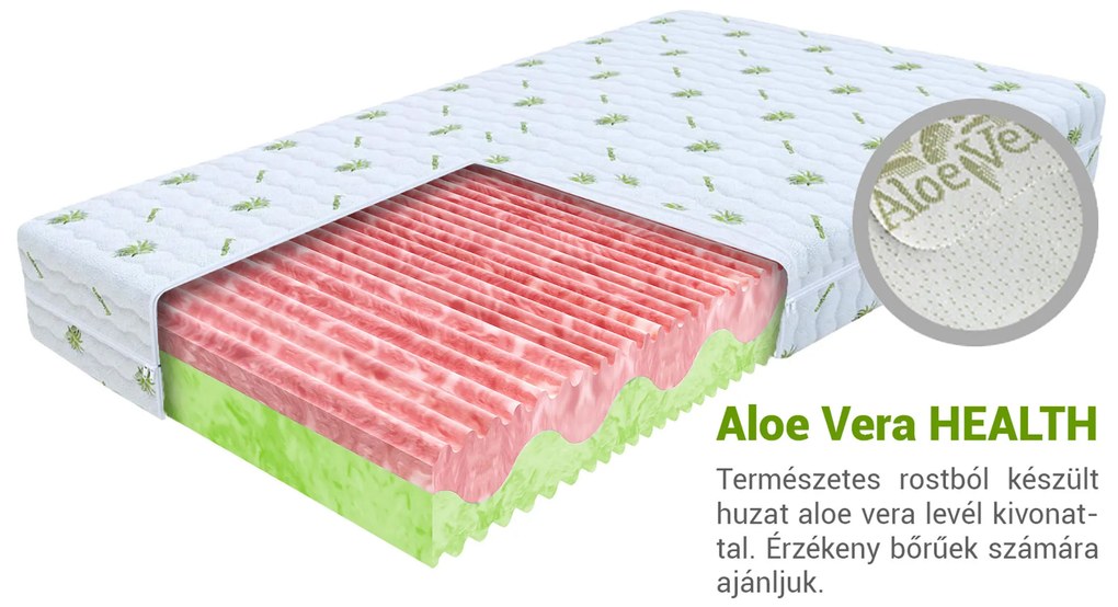 Wilsondo ZUNO matrac profilozott habbal 160x200 Huzat: AloeVera