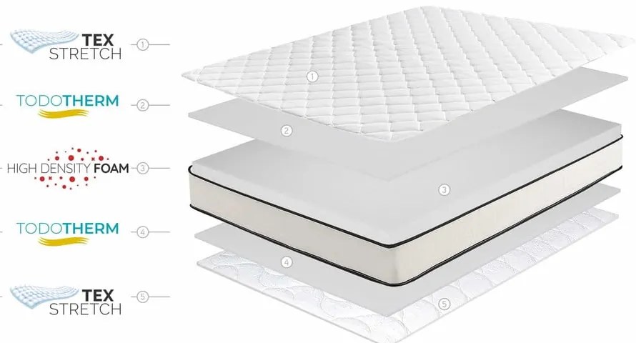 Közepes keménységű-extra kemény kétoldalas hab matrac 120x200 cm Slim Max – Moonia