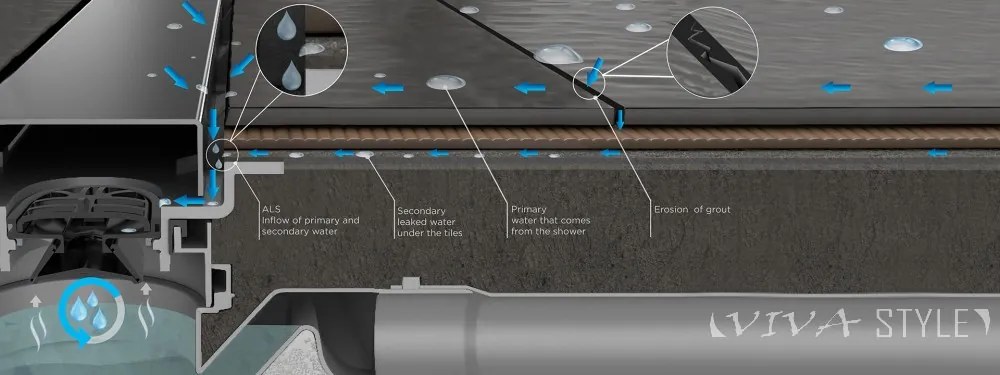 Pestan zuhanyfolyóka Confluo Frameless Line - keret nélküli - FEKETE üveg 65 cm