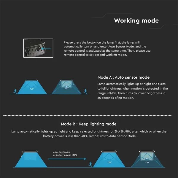 LED napelemes reflektor érzékelővel LED/30W/6,4V 4000K