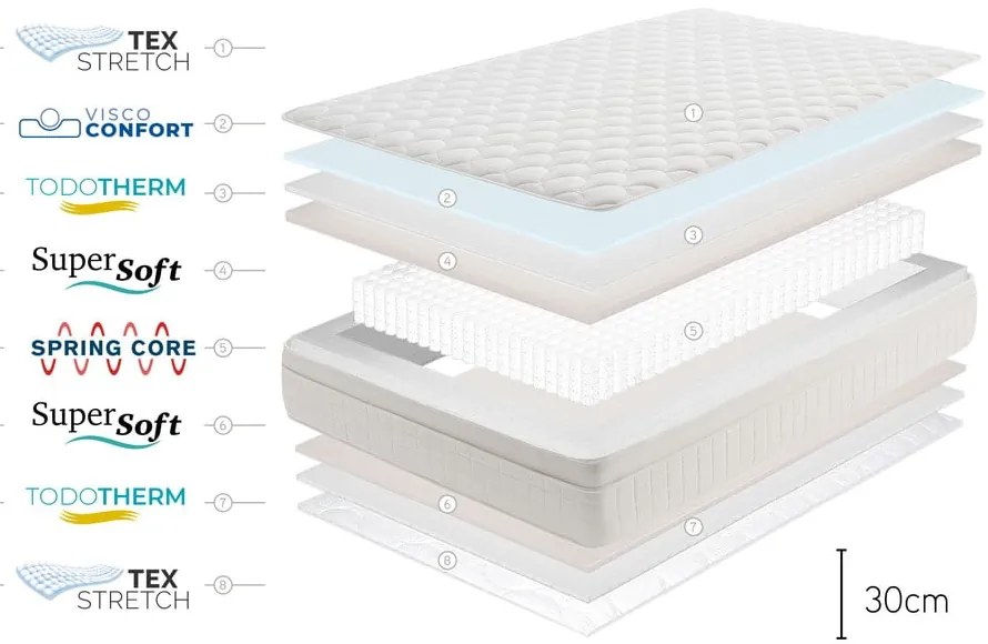 Kemény-közepes keménységű kétoldalas rugós matrac 160x200 cm Spring Premier Bagged Springs – Moonia