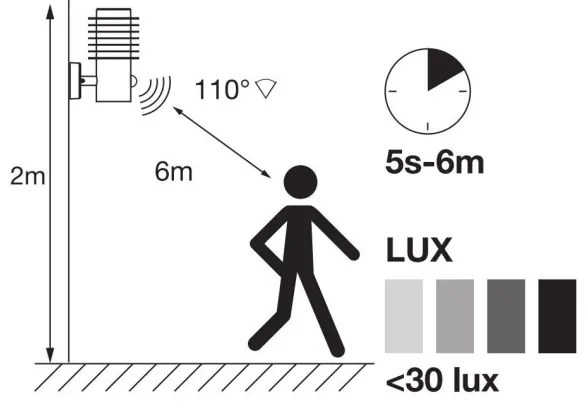 Ledvance - LED Kültéri fali lámpa érzékelővel RONDO LED/9,5W/230V IP44