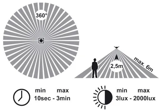 Ecolite WHST78/LED-3000 - LED Mennyezeti lámpa érzékelővel VERA LED/12W/230V