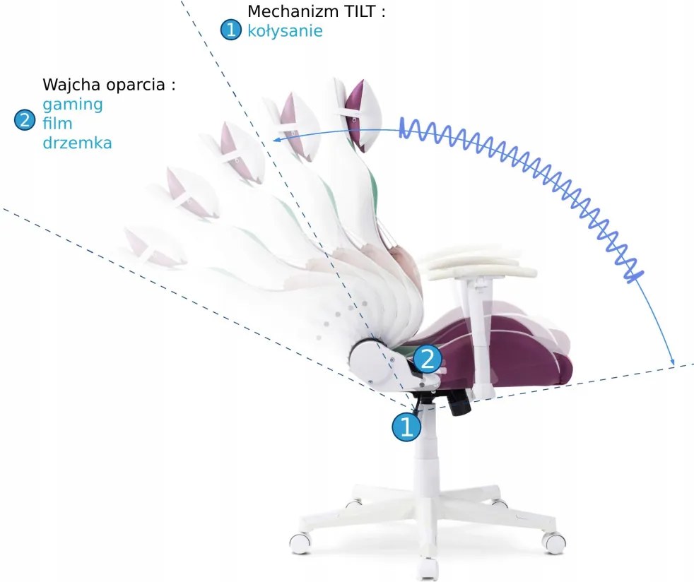 Junior Forgószék Többszínű Eco-bőr Kárpittal. CANDY MINI