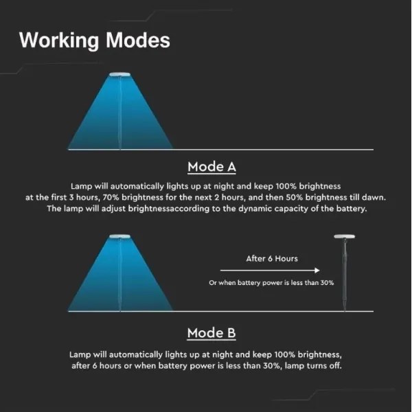 LED Állítható napelemes lámpa GARDEN LED/8W/5V 60-129 cm 4000K IP65
