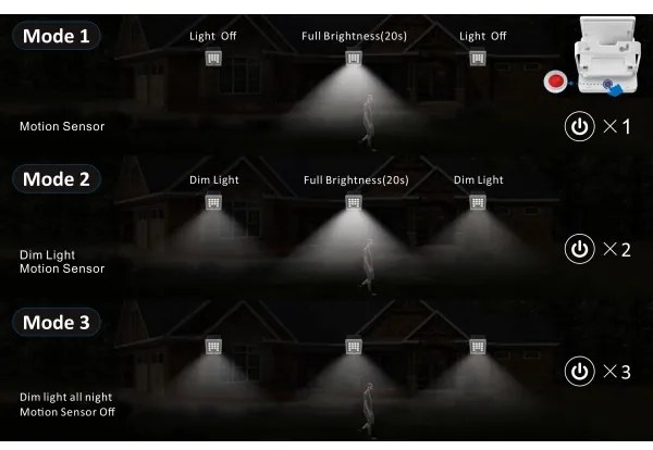 Top Light - LED Napelemes fali reflektor HELEON S LED/5W/3,7V IP65 4000K