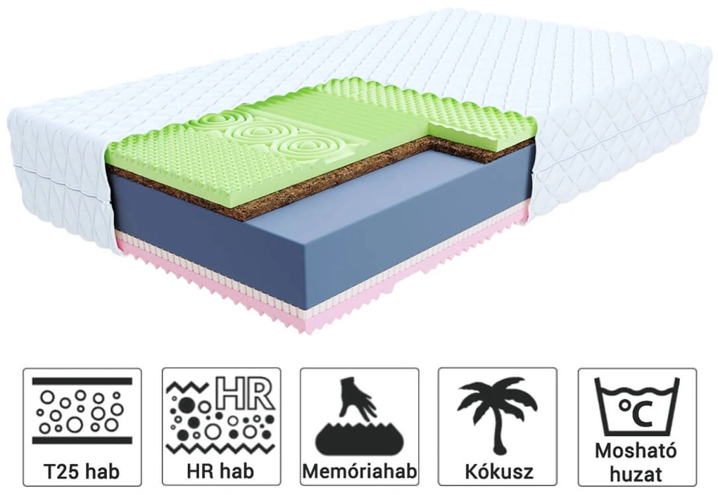 Jaamatrac Kókuszmatrac Sandra 80x200 Huzat: AloeVera (felár ellenében)