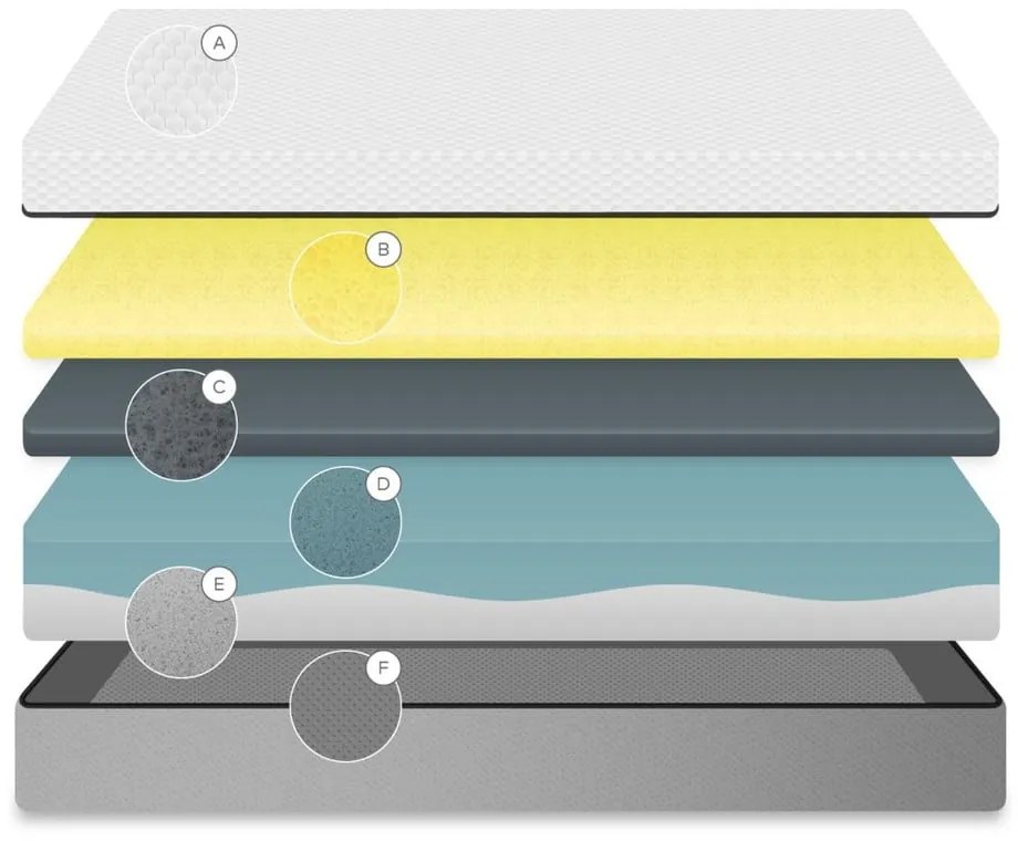 Eva közepes keménységű habmatrac, 180 x 200 cm - Kave Home