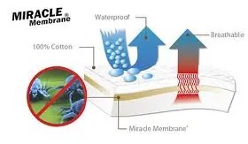 EMI vízhatlan párnahuzat, Párna 45x45 cm