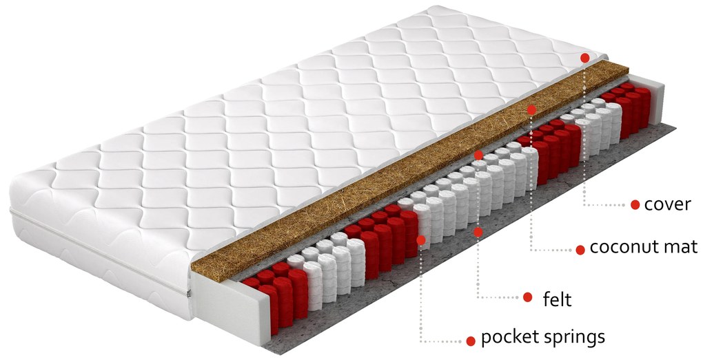 Táskarugós matrac Parnas hypoallergenic 200x80 cm (T3). Akció -17%. 1041721