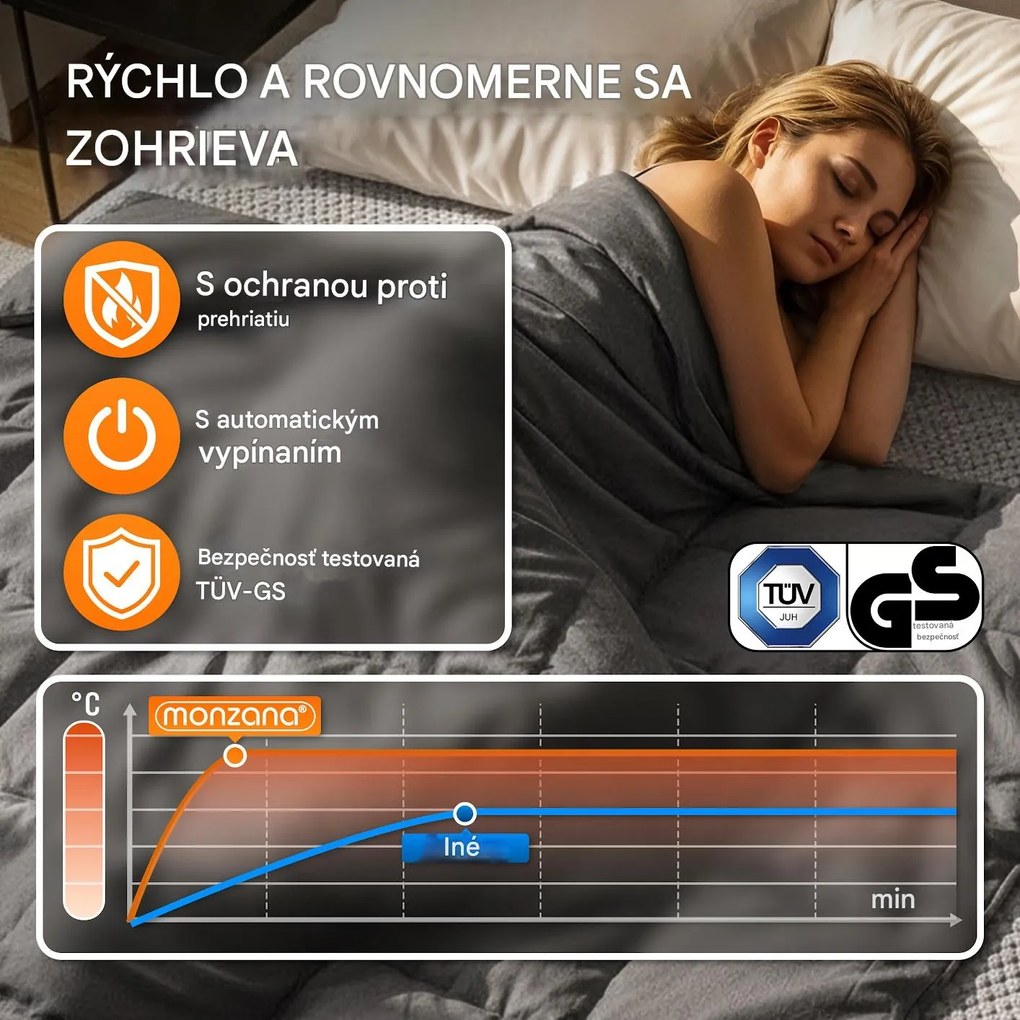 Deuba Polár takaró fűtéssel - szürke