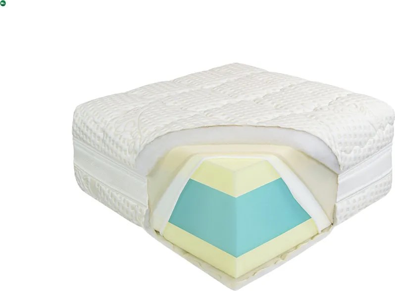 Medical HD Prémium matrac 80x200