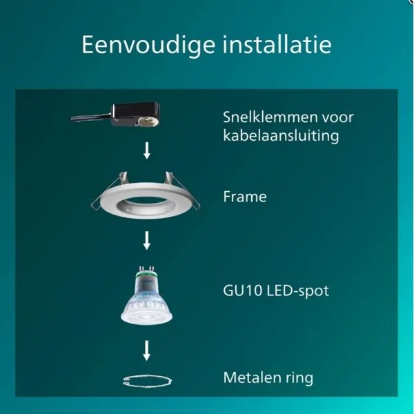 Philips - 5 darabos PERIDOT beépíthető mennyezeti lámpatest készlet 1xGU10/7W/230V fehér