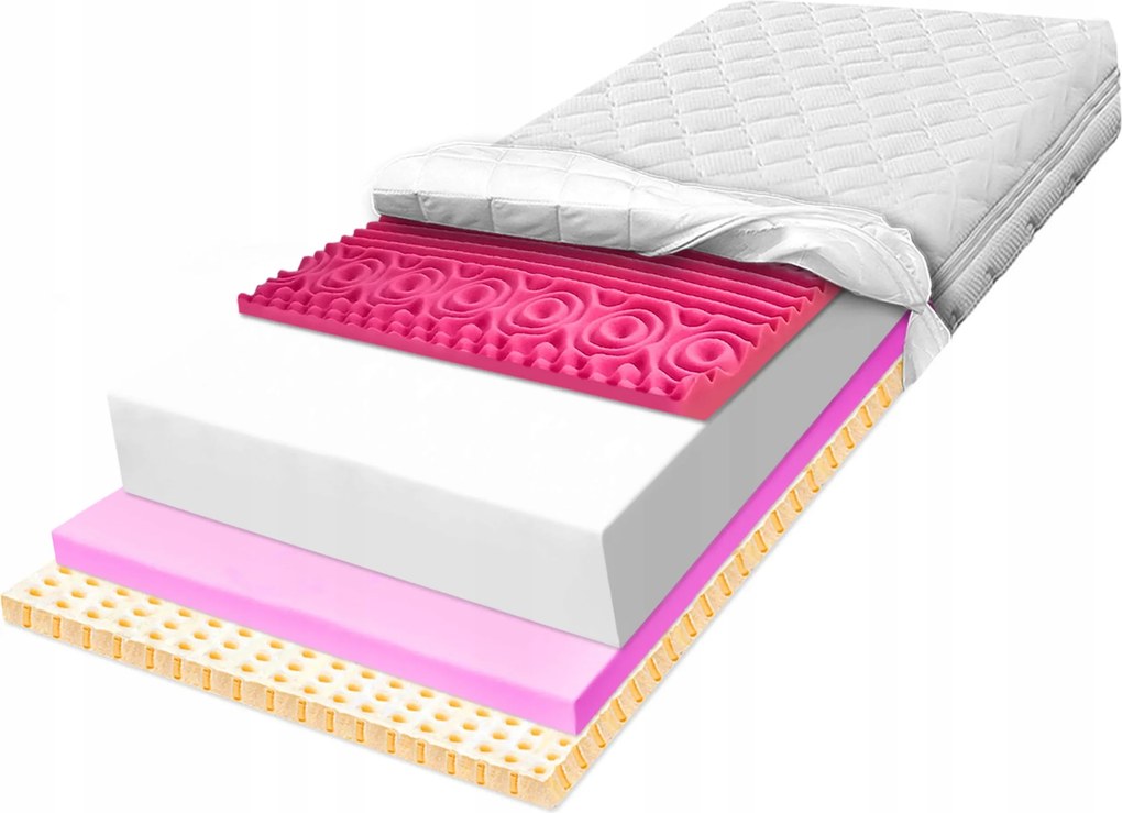 H2 120x190 latex matrac anti-cellulit masszázs zone 30 cm