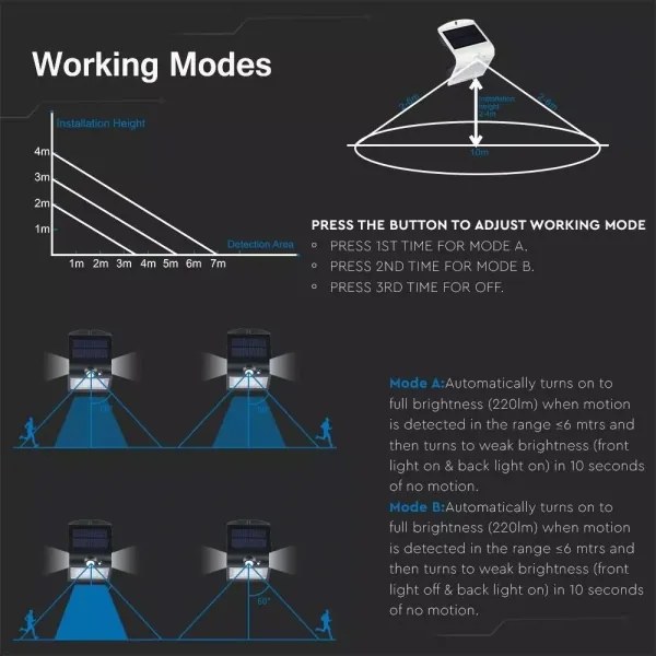 LED Napelemes érzékelős fali lámpa LED/1.5W/3,7V IP65 fekete