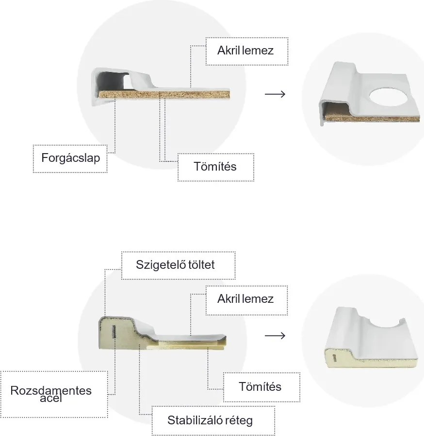 Klonberg 80x80 Íves akríl zuhanytálca