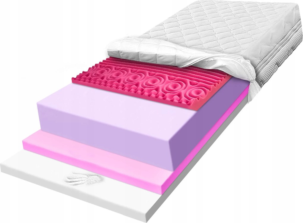 Matrac 130x200 hab javítja a cellulit terápiás keringést H4 20cm