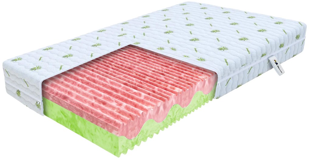 Wilsondo ZUNO matrac profilozott habbal 120x200 Huzat: AloeVera