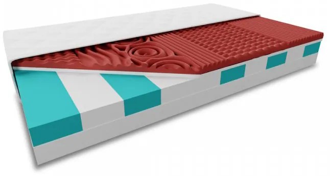 Szendvics matrac HYBRID FOAM 19 cm 90 x 200 cm Matracvédő: Matracvédővel