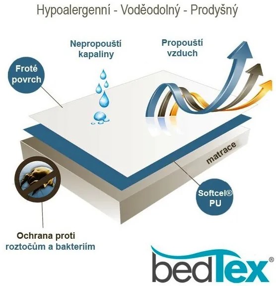 BedTex Softcel vízálló matracvédő, 200 x 200 cm, 200 x 200 cm