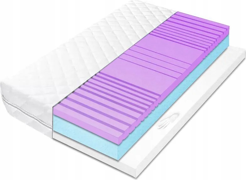 Matrac 160x200 viszkosz és karcsúsító hr H1 H3 22cm memóriahabos termoelasztikus