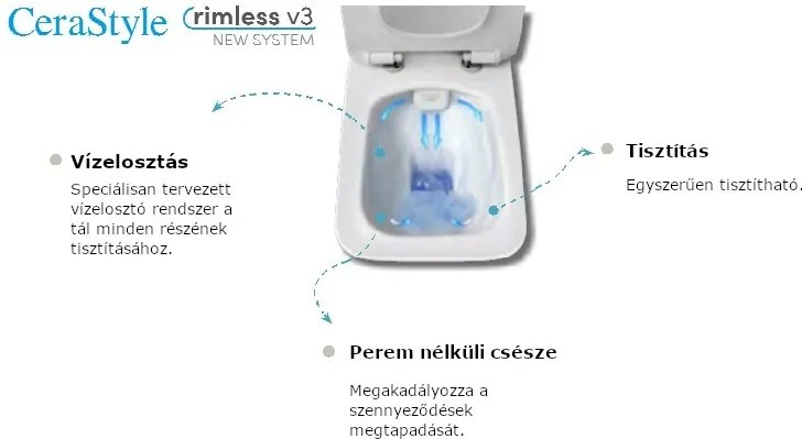 CeraStyle IBIZA fali WC - BEÉPÍTETT bidé funkcióval - rimless - perem nélküli - 51 cm