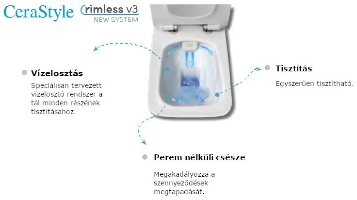 CeraStyle IBIZA fali WC - BEÉPÍTETT bidé funkcióval - rimless - perem nélküli - mély öblítés