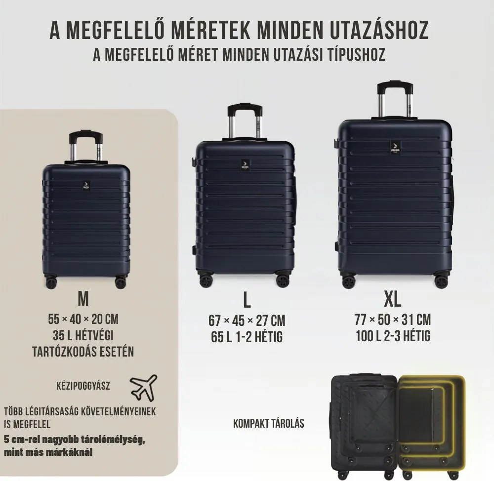 NEW YORK keményfedeles bőröndszett, 3 részes, ABS, sötétkék Deuba