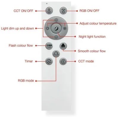 Telefunken 319306TF - LED RGBW Dimmelhető lámpa LED/22W/230V + távirányító