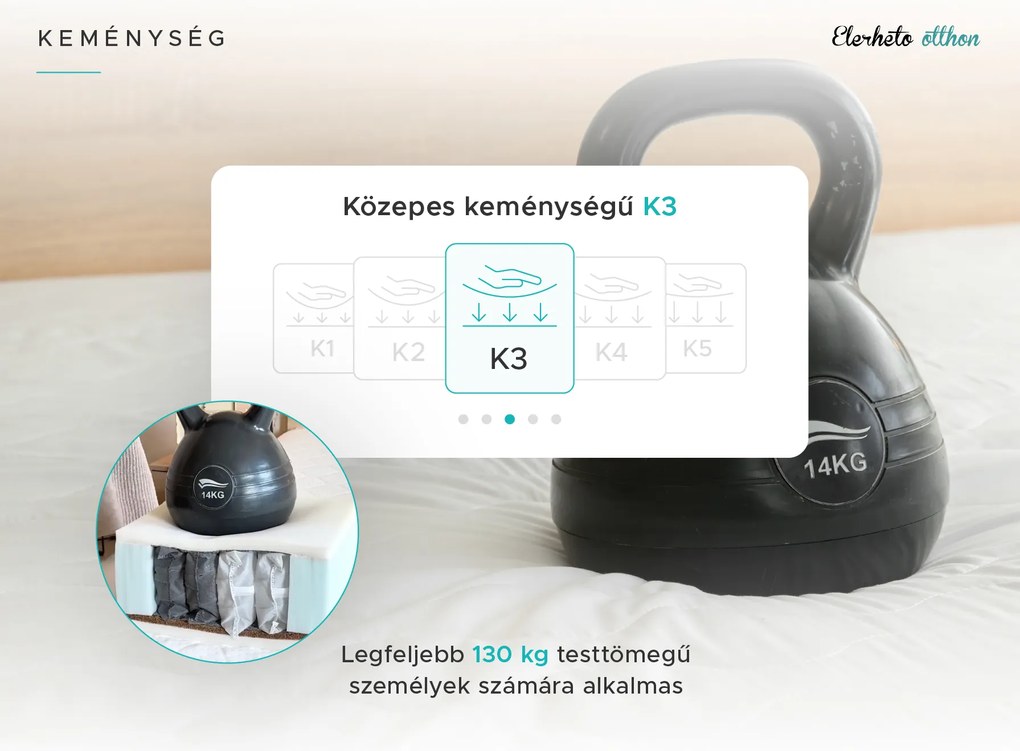 Táskarugós matrac 140 x 200 cm SOMMERA 18 cm Matracvédő: Matracvédővel