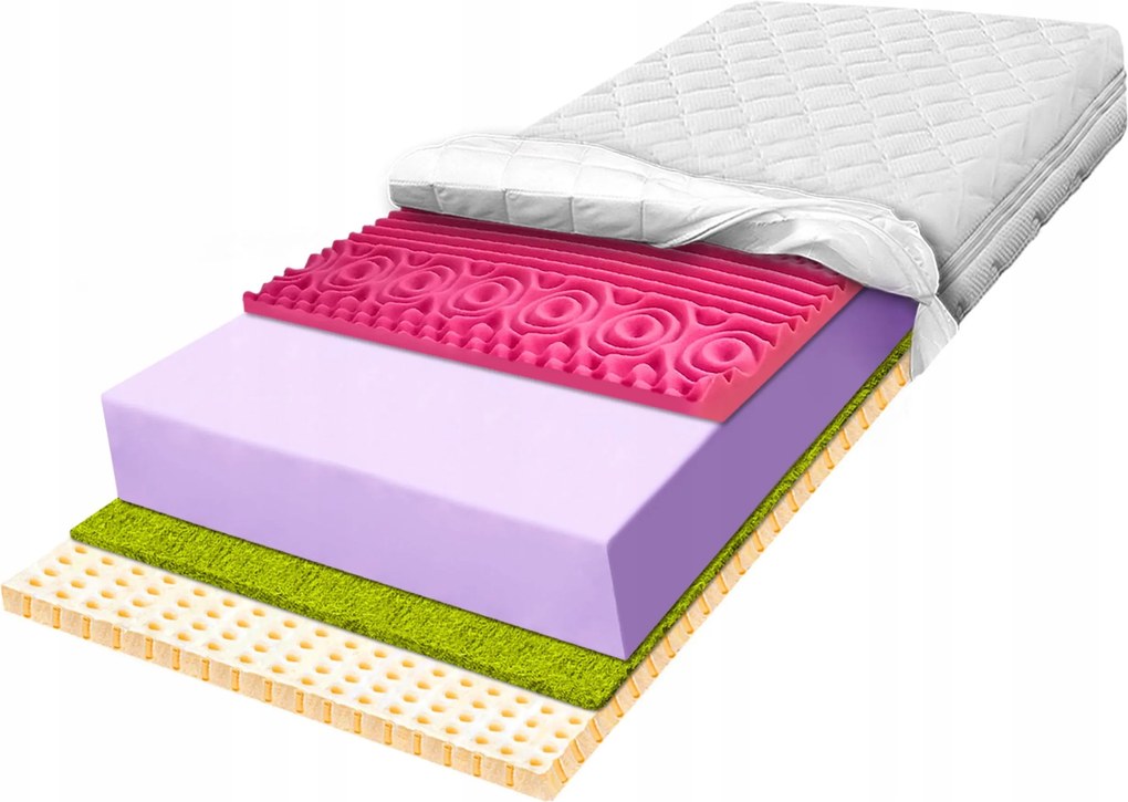 H4 H5 Matrac 120x170 latex habbal, 7 zónás regenerációs zóna 29°C