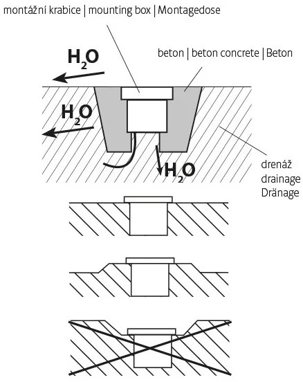 LED Kültéri felhajtó lámpa ROAD LED/0,5W/230V IP67 3000K