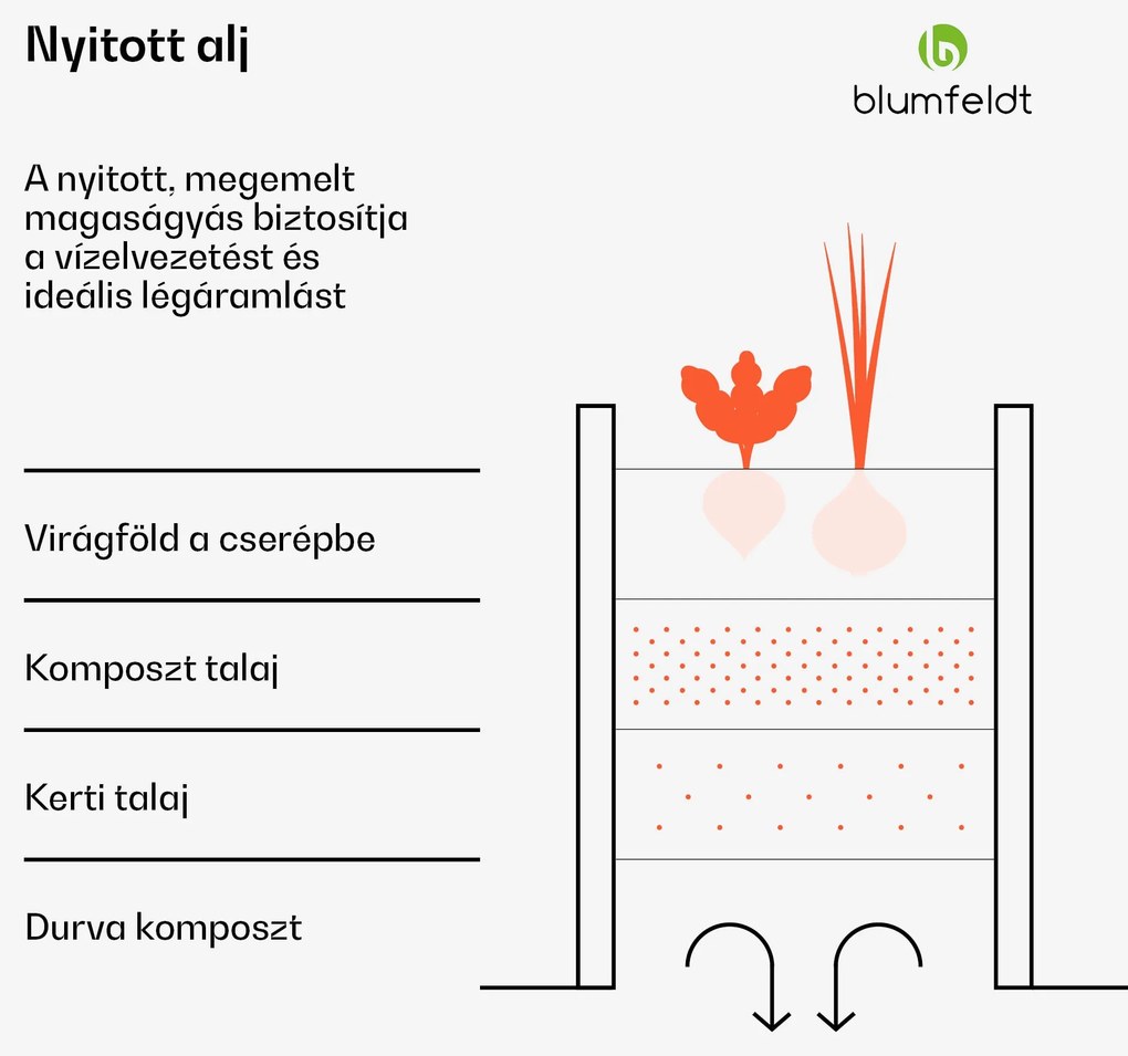 Blumfeldt High Grow Extended, magaságyás, 150 x 43 x 60 cm, hullámos acéllemezből, egyszerű összeszerelés, rozsda- és fagyálló
